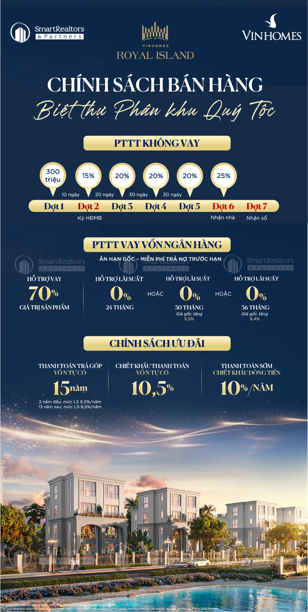 Chính sách bán hàng